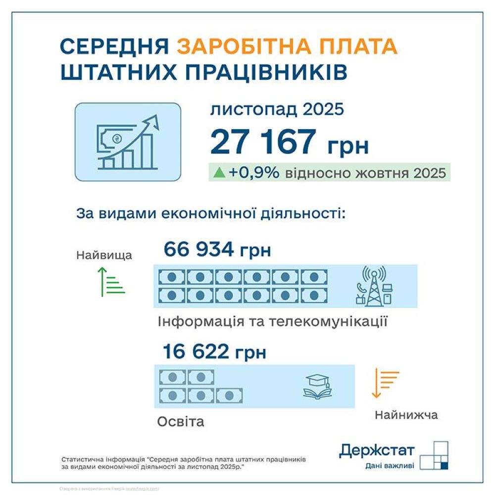 заплата 1