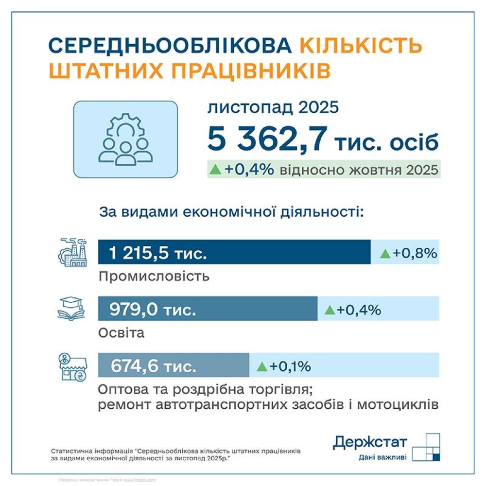 зарплала 2